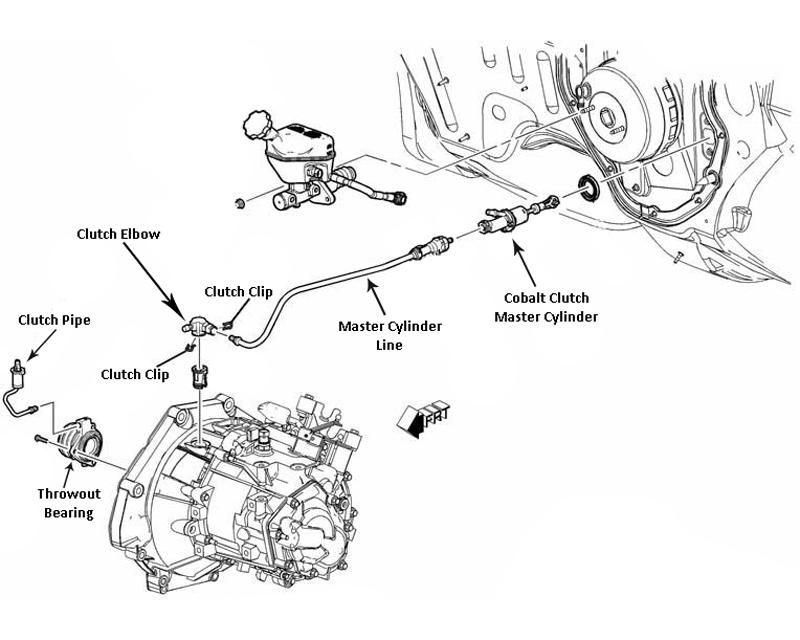 F35 Clutch Clip - Image 3
