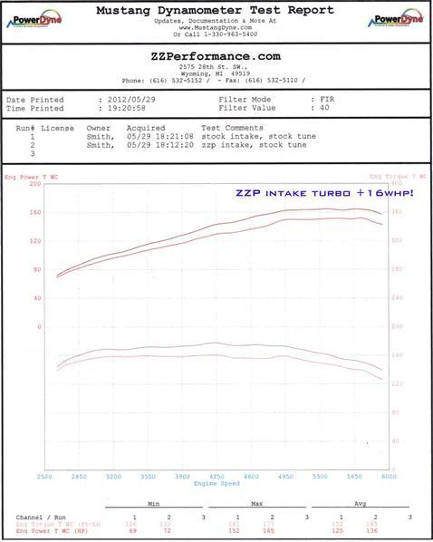 ZZP Sonic Cold Air Intake - Image 5